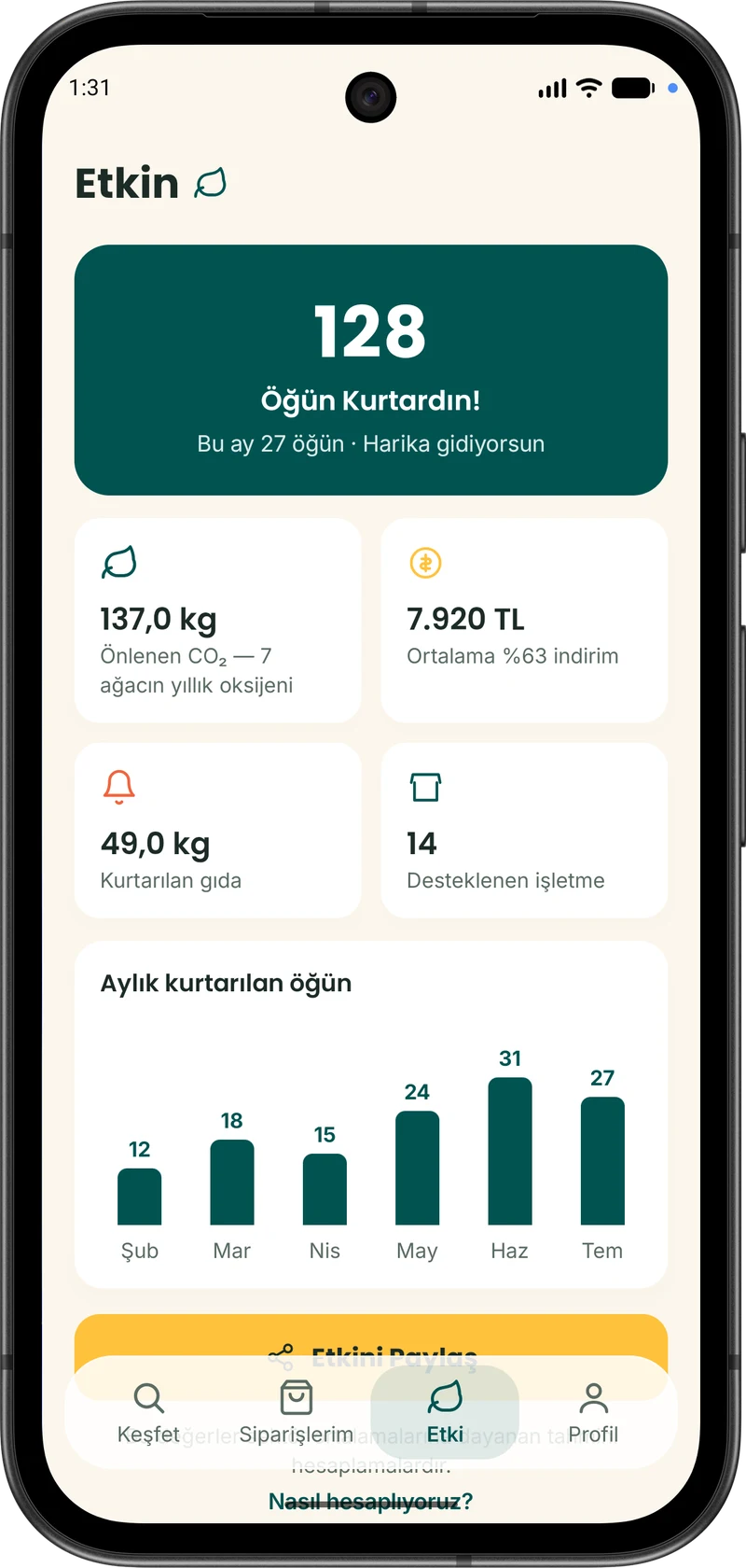 Shareplate etki ekranı