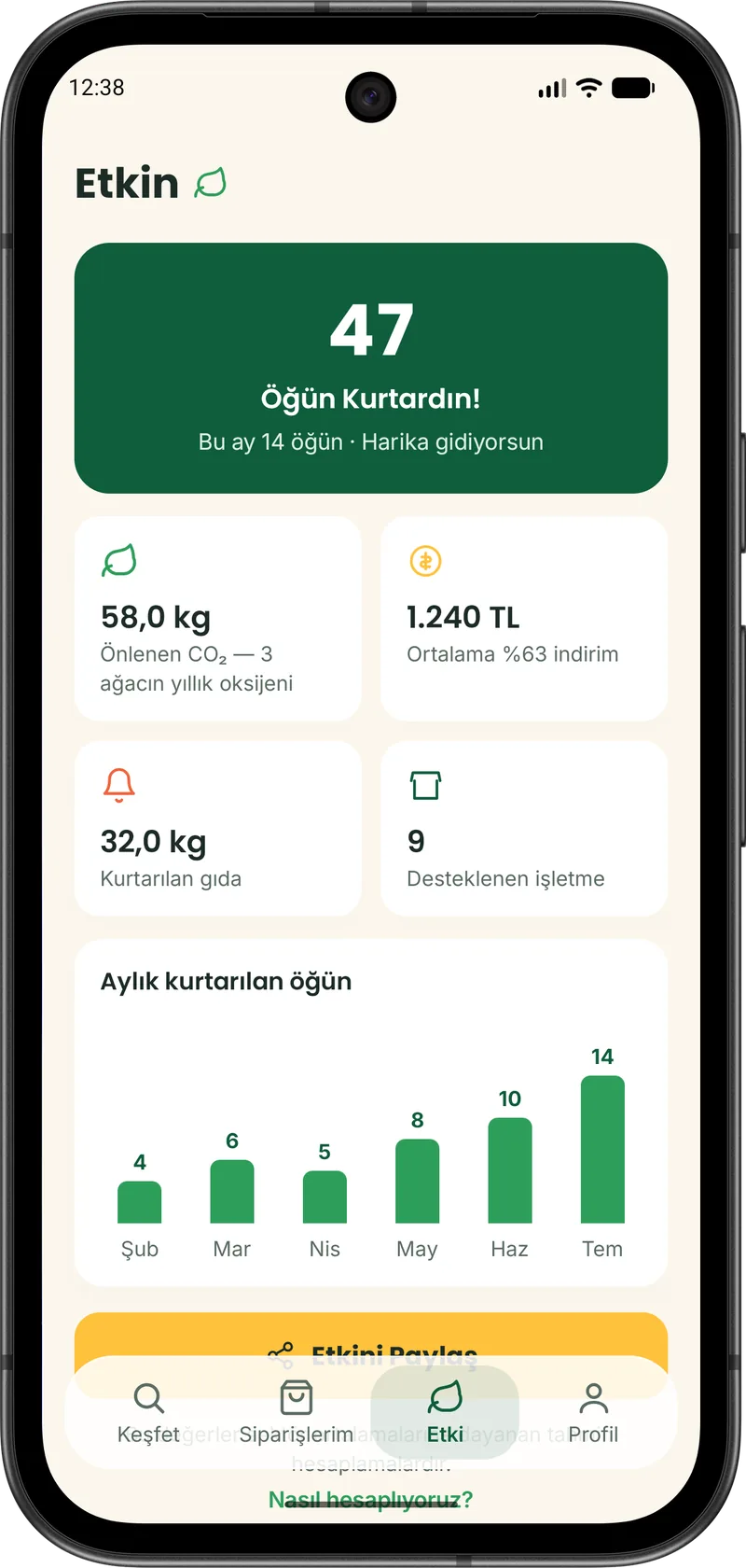 SharePlate etki ekranı